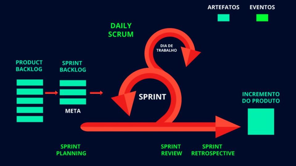 Como Treinar sua Equipe para Adotar o Scrum com Sucesso