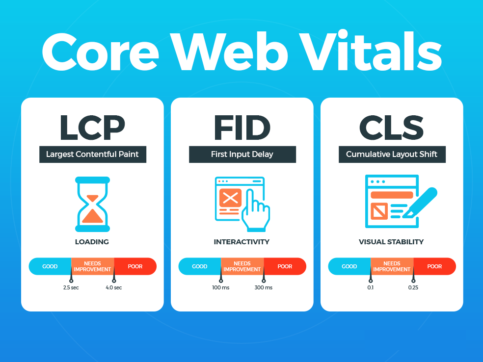 Core Web Vitals