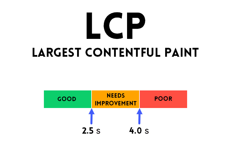 LCP