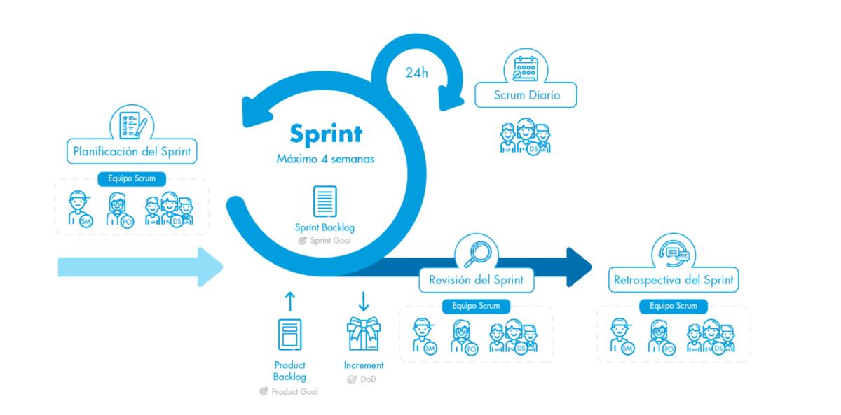 Impedimentos no Scrum