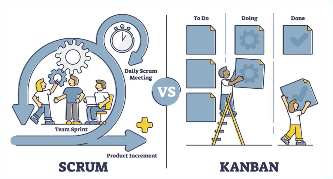 Kanban na gestão de equipes