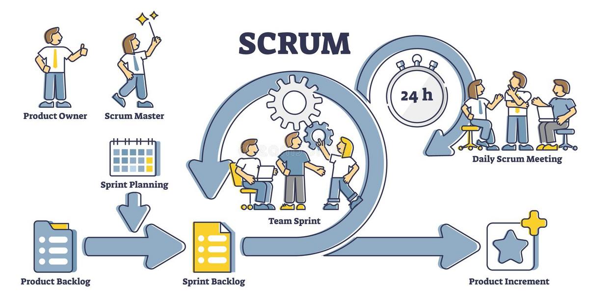 SCRUM