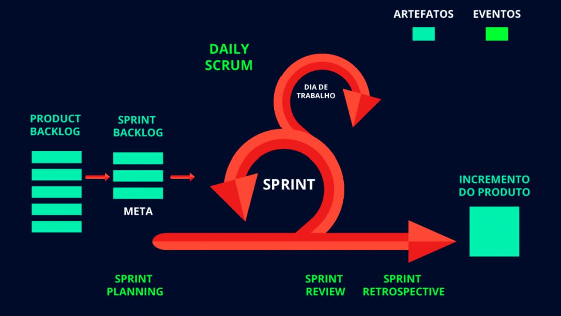 Scrum Treinamento